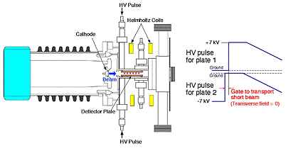 beam deflector