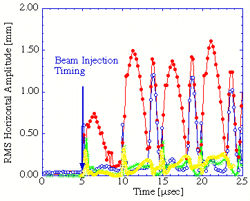 Fig.2