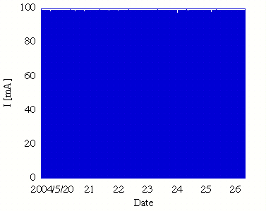 Fig.3