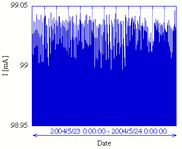 Fig.4