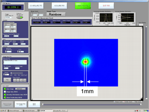 Fig. 6-1: Electron beam profile.