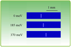 Fig. 2. Profile of diffracted beam