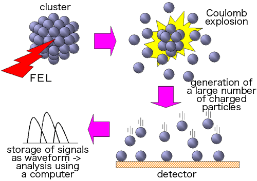 Fig. 1 Schematic of experiment.