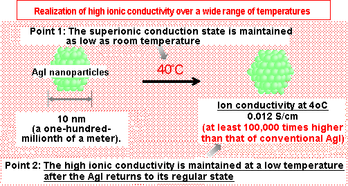 Fig. 3 Schematic of silver-ion solid-state battery.