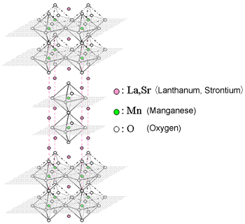 Fig. 1 Crystal structure of manganese oxide.