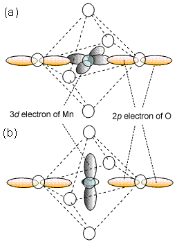 Fig. 3 3<em>d</em> electron of manganese and 2p electron of oxygen.