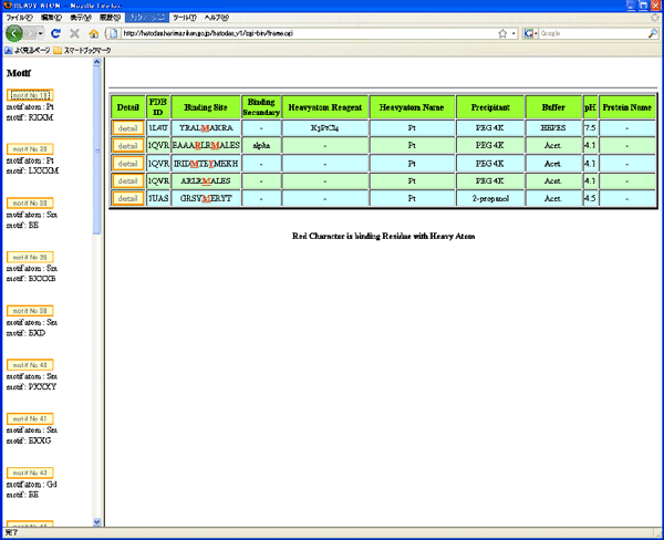 Fig. 2 Heavy-atom database, HATODAS