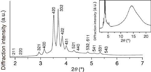 Fig. 3 X-ray diffraction pattern of triphenylene derivative  110 at room temperature