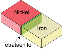 Fig. 2	Schematic of interface in Widmanstatten structure
