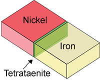 Fig. 2 Schematic of interface in Widmanstatten structure