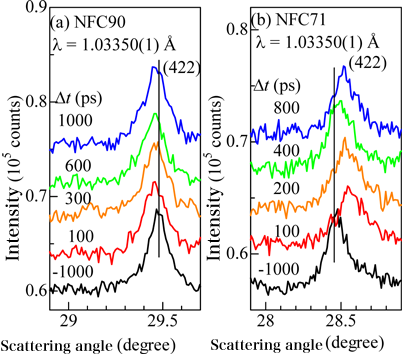 Fig. 3	Delay time dependence of diffraction pattern.