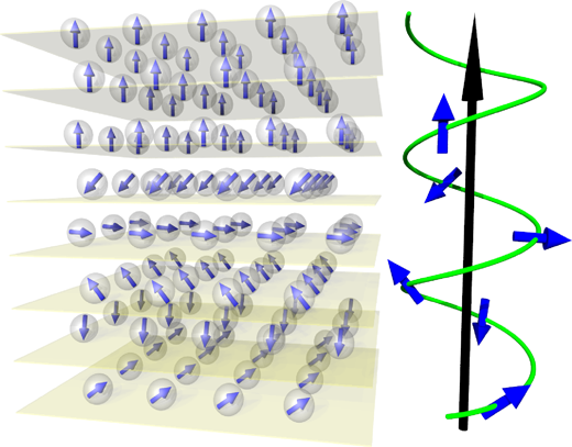 Fig. 3 Schematic of electron spin states in eight-layer iron film of nanometer thickness fabricated on copper substrate