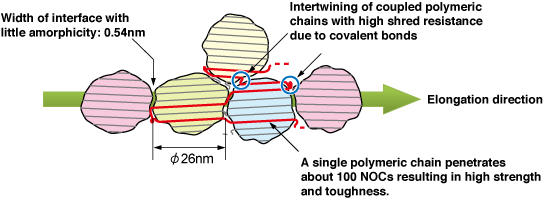Fig. 10 Schematic of NOC armor model