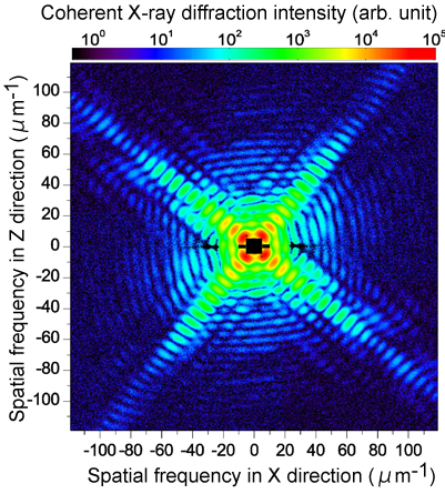 Fig. 2 Coherent X-ray diffraction patterns of Au/Ag nanobox obtained using CCD X-ray detector