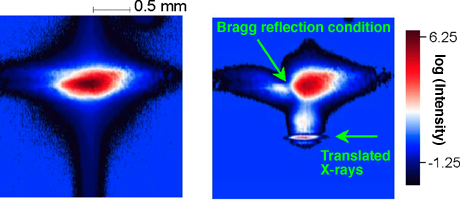 Fig. 3	Distribution of X-ray intensity observed after passing through crystal