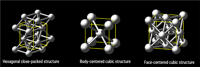 Fig. 1	Crystal structures of iron suggested in the past