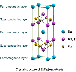 Fig. 3 Crystal structure of iron-based high-temperature superconductor