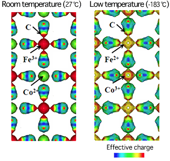 Fig. 3 Plane with electron density of 0.7 e/Å3 (the number of electrons per 10-24 cm3 is 0.7) at room temperature (27oC) and at a low temperature (-183oC)