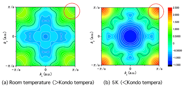 Fig. 2 Electron occupation number density