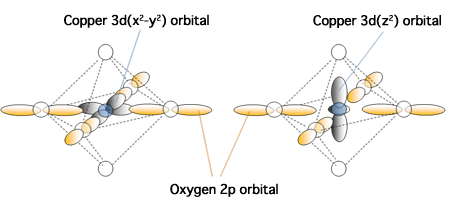 Fig.4 Electron occupation density