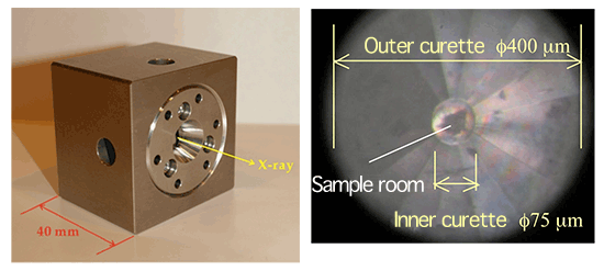 Fig. 2 Diamond anvil cell for generating high pressures (left) and surroundings of sample in the cell at 170 GPa (right)