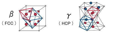 Fig. 1	Crystal structure of rare-earth metal hydrides