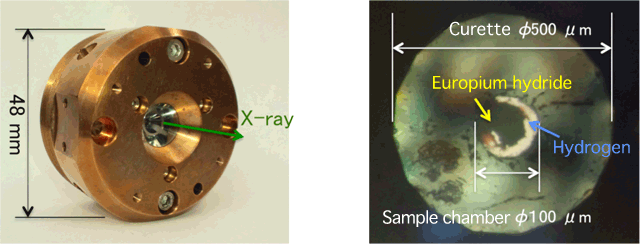 Fig. 2 	Photographs of high-pressure apparatus (left, diamond anvil cell) and sample in the apparatus (right)