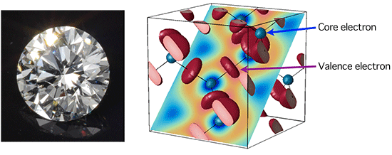 Fig. 2　Macroscopic diamond (left) and diamond responding to a little sister photon while being observed by a big sister photon (right)