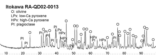 Fig. 1 X-ray diffraction pattern of Itokawa granular particle obtained using synchrotron radiation from KEK Photon Factory