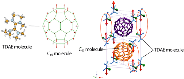 Fig. 1 TDAE-C60 crystal state (left) and that at low temperature (right)