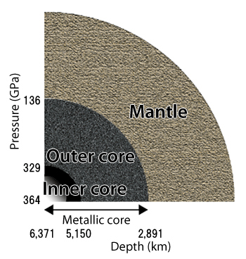 Fig. 1 Cross section of the earth