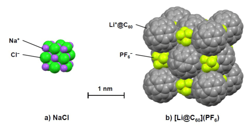 Fig.1 Crystal structure of a) rock salt (NaCl) and b) [Li@C60](PF6)