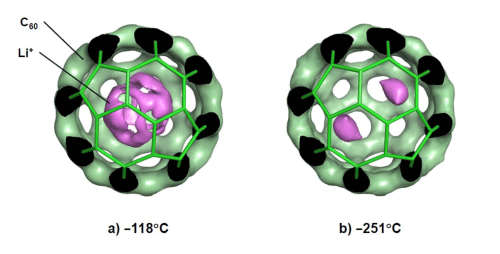 Fig.2 Li+ encapsulated in C60