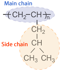 Fig.1 Formula of poly(4-methyl-1-pentene) (P4MP1)