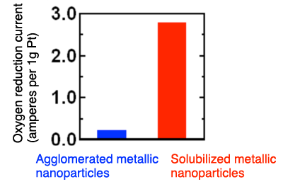 Fig.2.