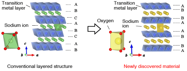 Fig.2.