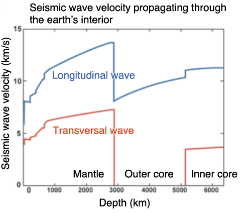 Fig.1.