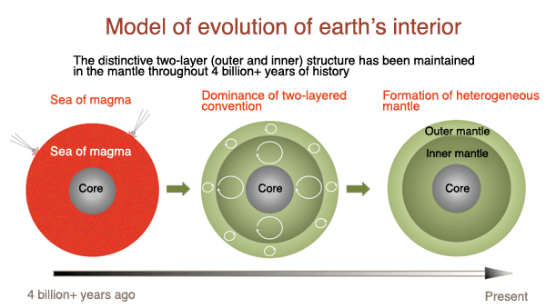 Fig.4.