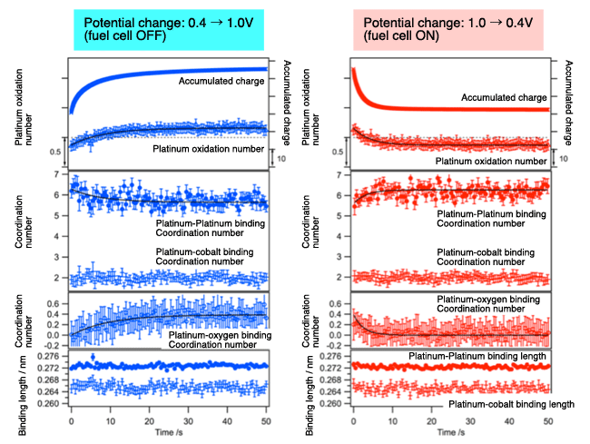 Fig. 3.