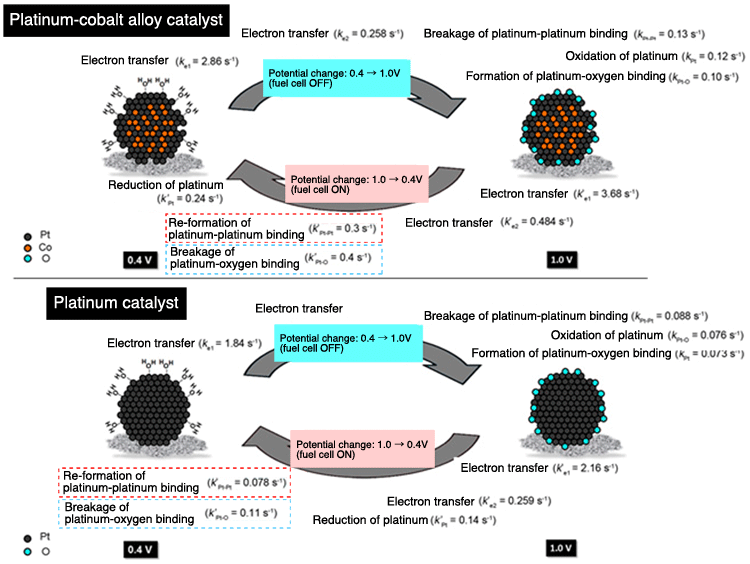 Fig. 4.