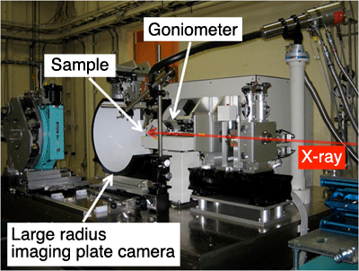 Fig.4. The large radius imaging plate camera equipment at SPring-8 BL02B1