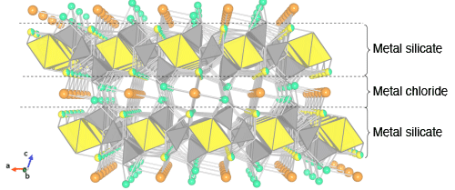 Fig. 3 Crystal structure of Cl_MS phosphor