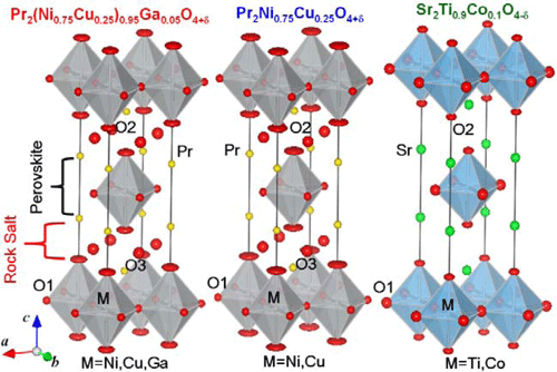 Fig. 2 The crystal structures of the three oxides at room temperature - Pr2(Ni0.75Cu0.25)0.95Ga0.05O4+δ, Pr2Ni0.75Cu0.25O4+δ and Sr2Ti0.9Co0.1O4-ε - as revealed through structural analysis based on neutron diffraction data.