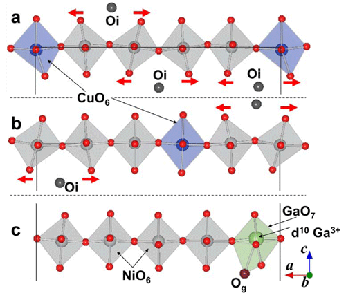 Fig. 3 A part of the atomic arrangement Pr40Ni15Cu4GaO86 determined by first-principle calculation.*