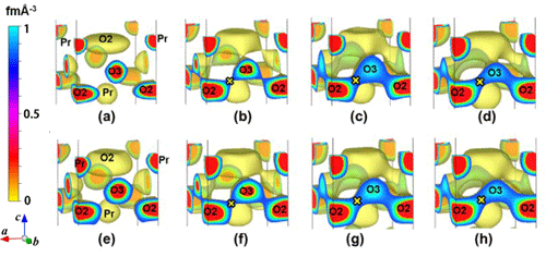 Fig. 4 (a-d): Temperature dependence of equi-nuclear density surface of Pr2Ni0.75Cu0.25O4+δ, and (e-h): those of Pr2(Ni0.75Cu0.25)0.95Ga0.05O4+δ.