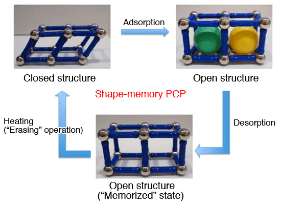 Fig. 2