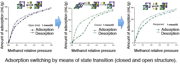 Fig. 7