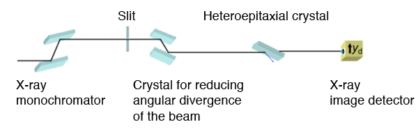 Fig. 2. Schematic diagram of the experimental setup