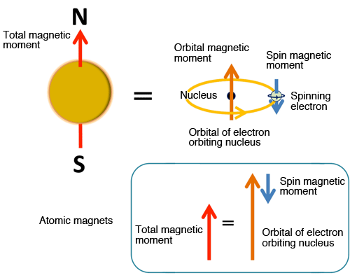 Fig. 2