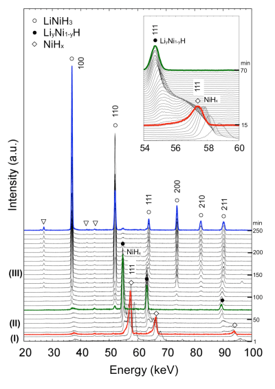 Fig.1